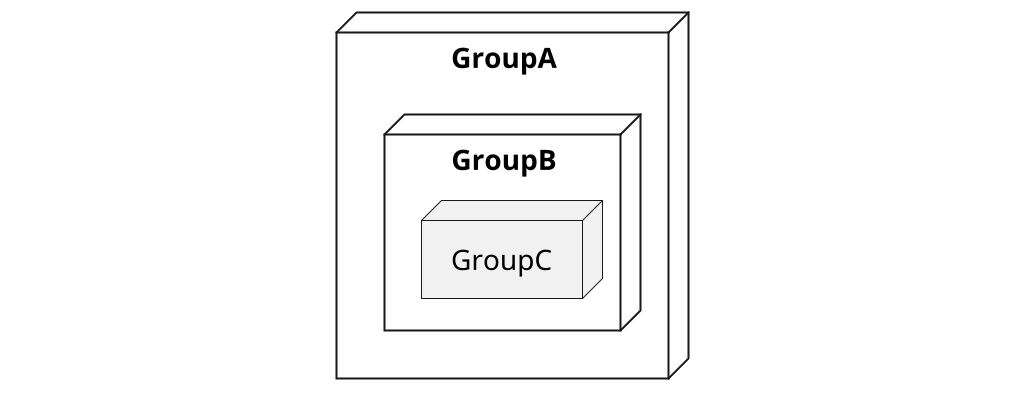 Рисунок 5. Ієрархія груп тестового realm.