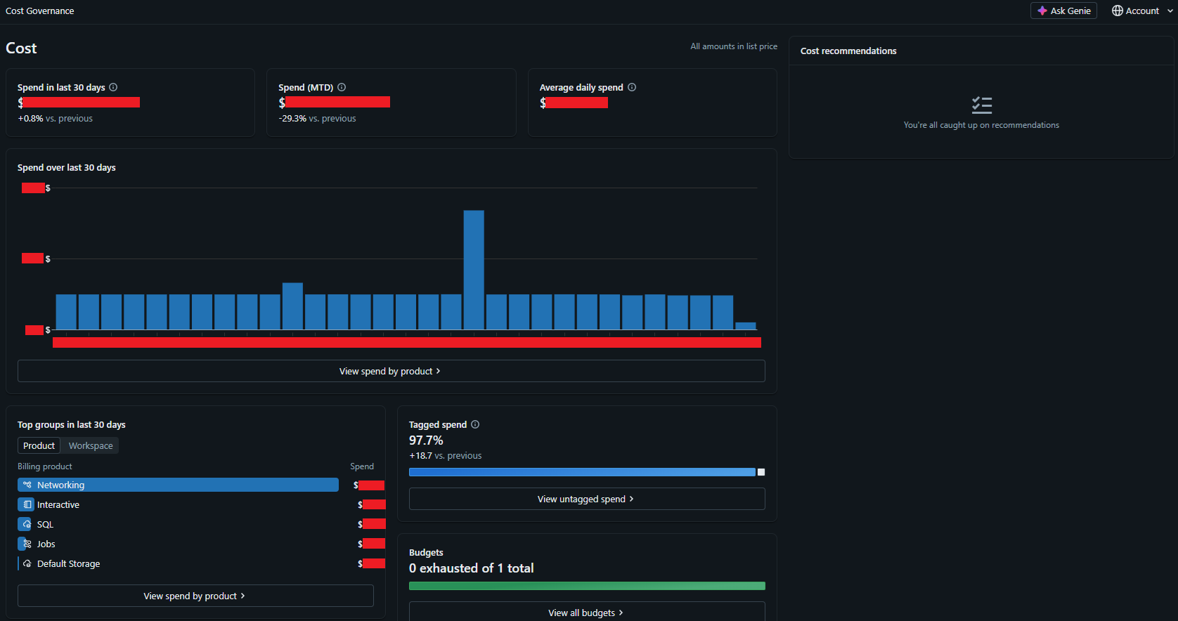 Picture 4. Governance Hub Cost page showing spend metrics, top groups tile, tagged spend percentage, and the cost recommendations panel.