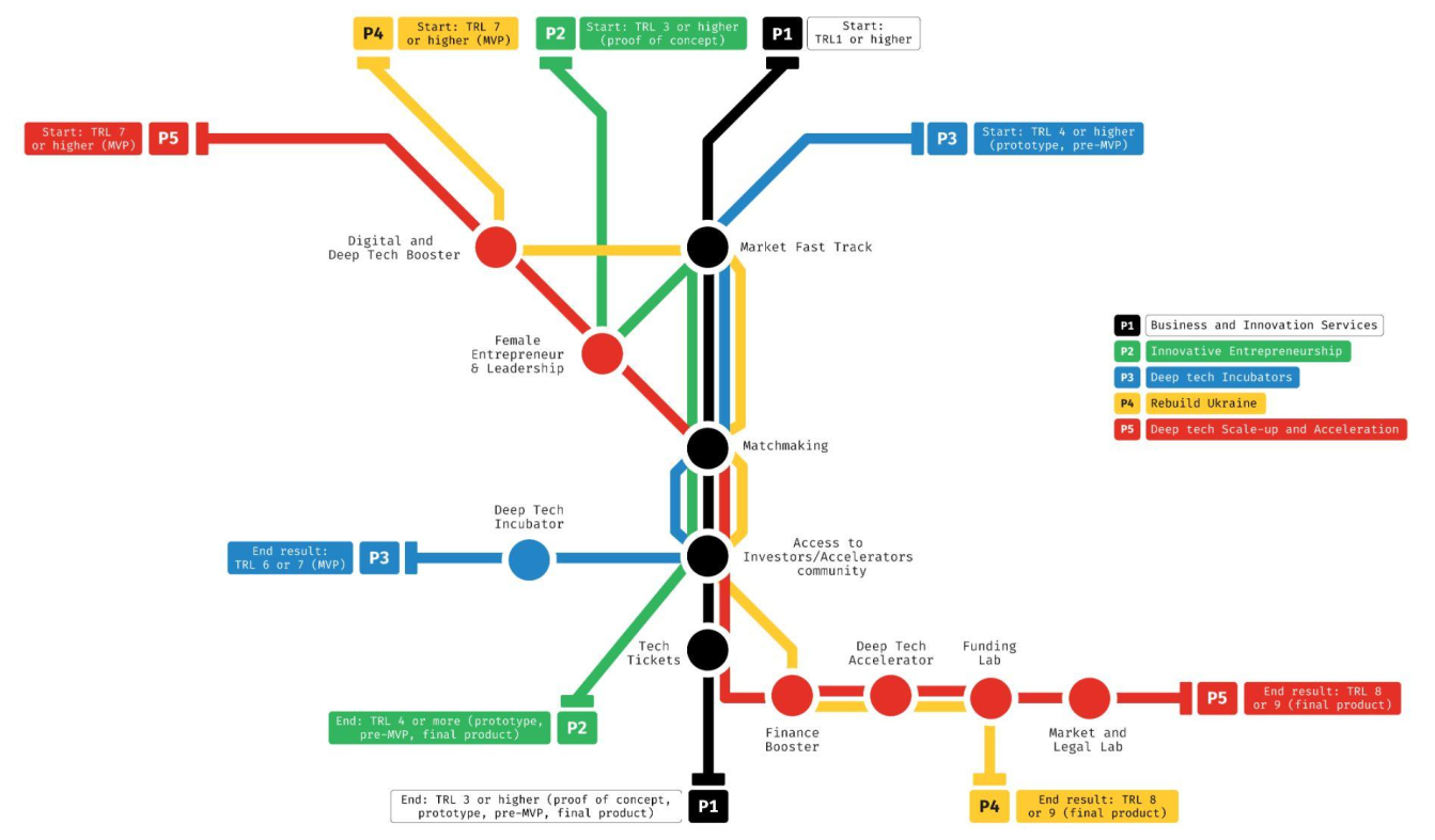 Seeds of Bravery participation path
